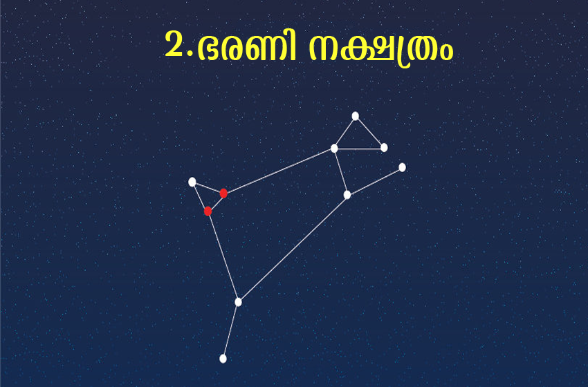  ഭരണി നക്ഷത്രം: സൗന്ദര്യത്തിന്റെയും നിശ്ചയദാർഢ്യത്തിന്റെയും പ്രതീകം