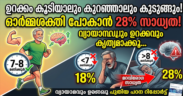  ഉറക്കക്കുറവും അമിത ഉറക്കവും ഡിമെൻഷ്യ സാധ്യത വർദ്ധിപ്പിക്കുന്നു; പുതിയ പഠന റിപ്പോർട്ട്